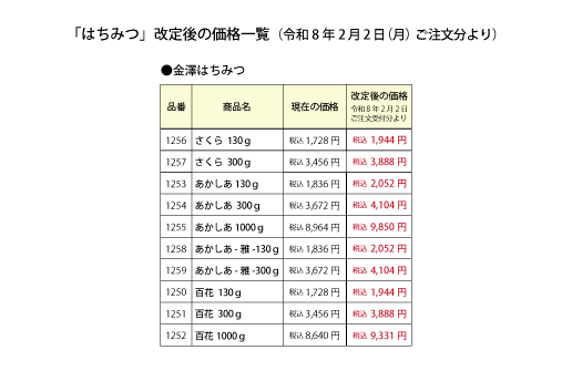 ＨＡＬ様送料分 はちみつ価格改定のご案内①-1.png