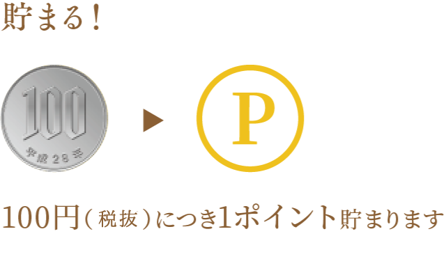 貯まる！100円（税抜）につき1ポイント貯まります