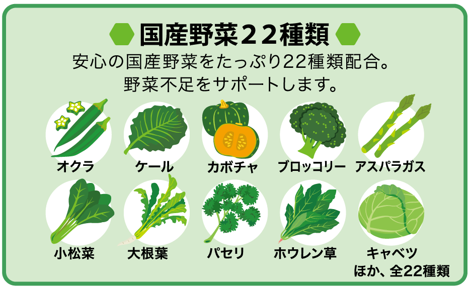 はちみつ桑の葉青汁 金澤やまぎし養蜂場オンラインショップ