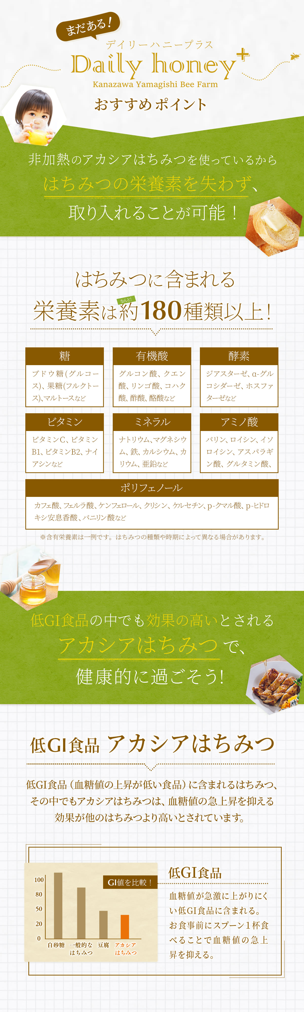 デイリーハニーおすすめポイント